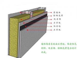 最新ktv隔音材料报价 KTV隔音材料如何选择