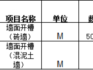 永远陌生的装修报价单