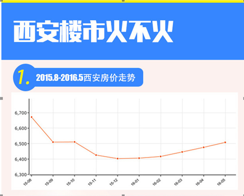 杭州房价走势图