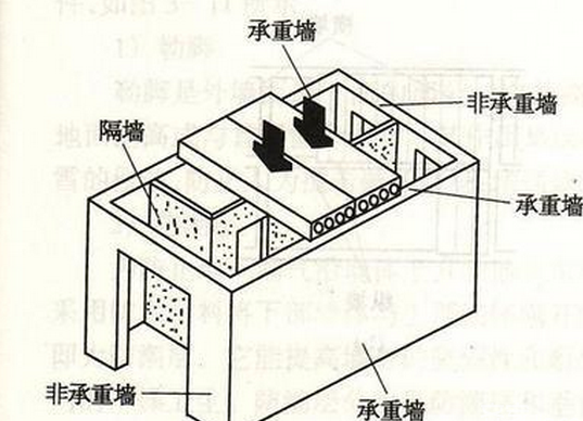 如何判断承重墙