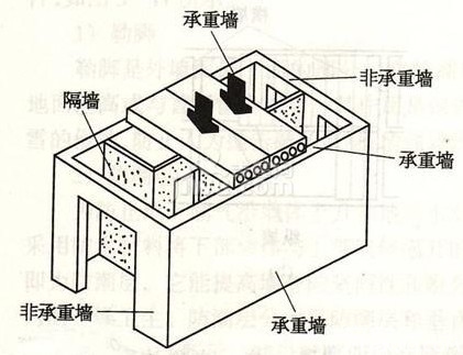 墙面装修